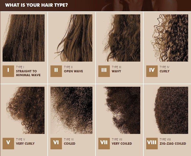 What s Your Hair Type Amaxy
